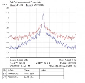 Macom vs Ferranti PN