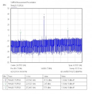 TX Image signal plot